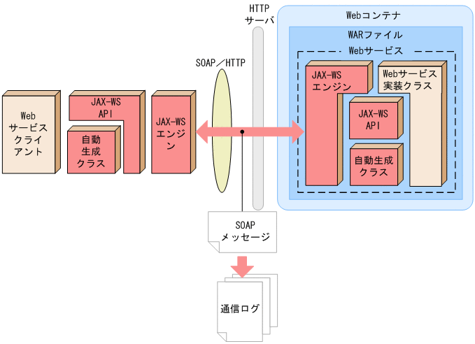 [図データ]