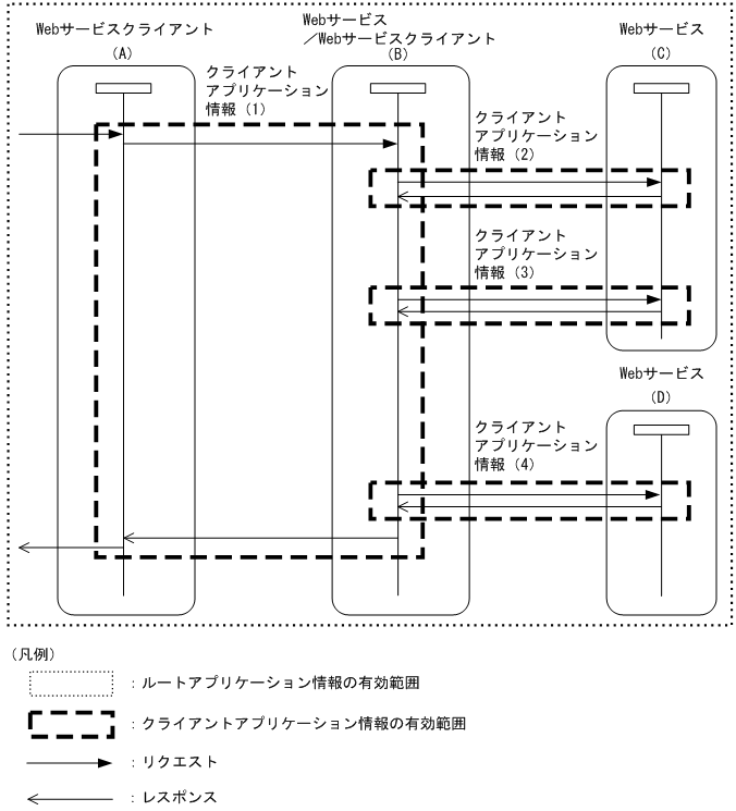 [図データ]