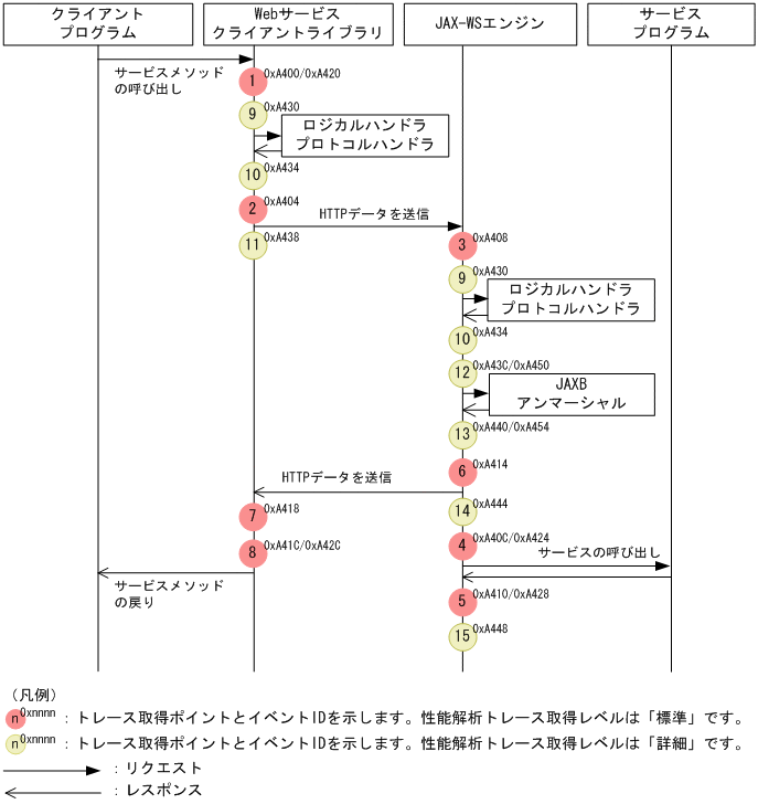 [図データ]