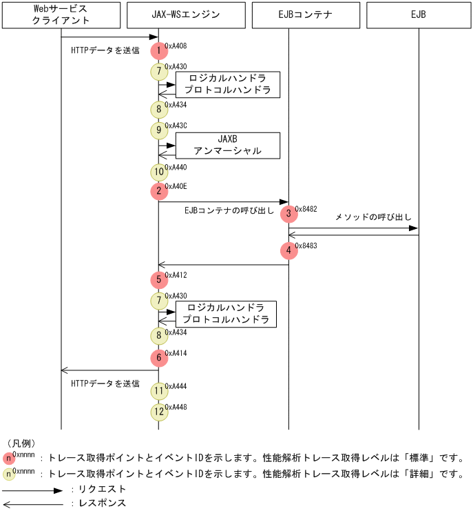 [図データ]