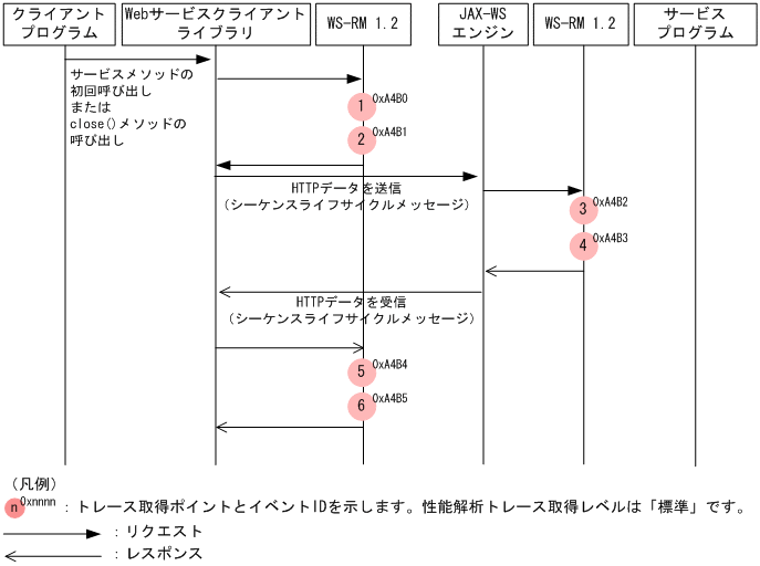 [図データ]