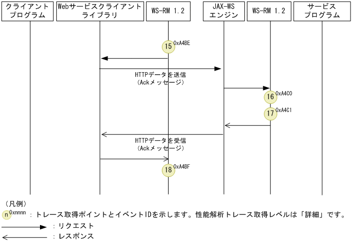 [図データ]