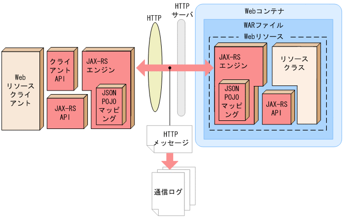 [図データ]