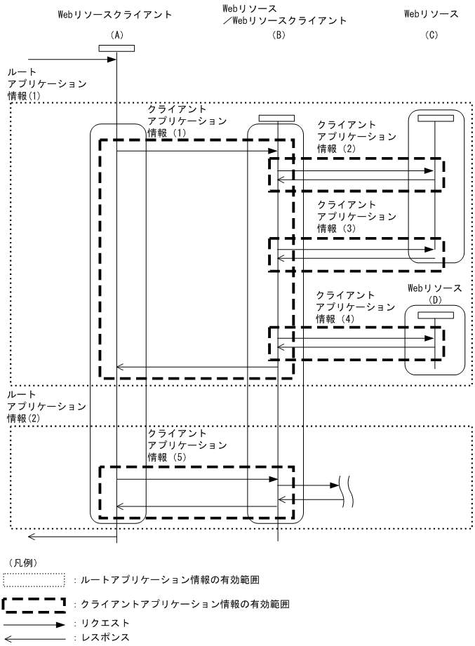 [図データ]