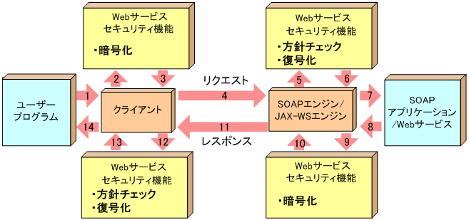 [図データ]