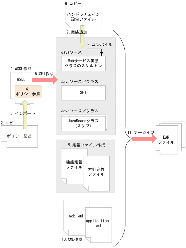 [図データ]