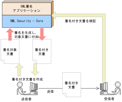 [図データ]