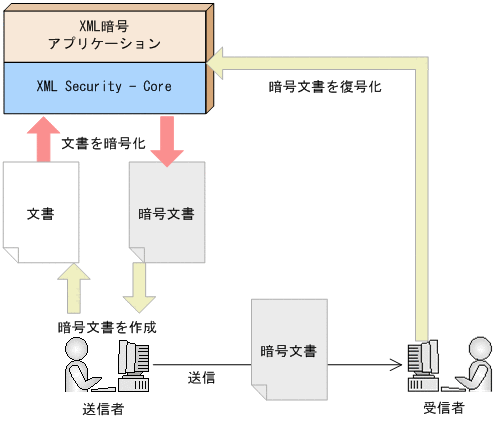 [図データ]