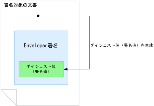 [図データ]