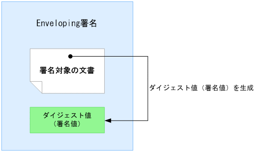 [図データ]