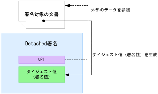 [図データ]