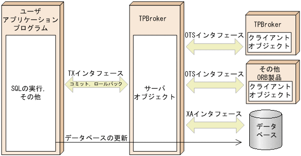 [図データ]