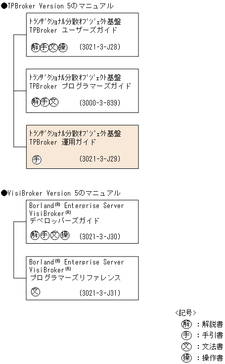 [図データ]