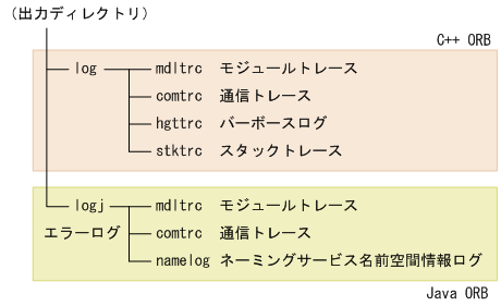 [図データ]