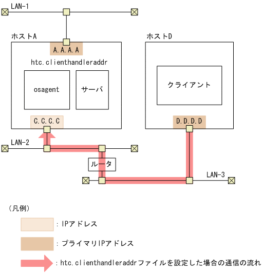 [図データ]