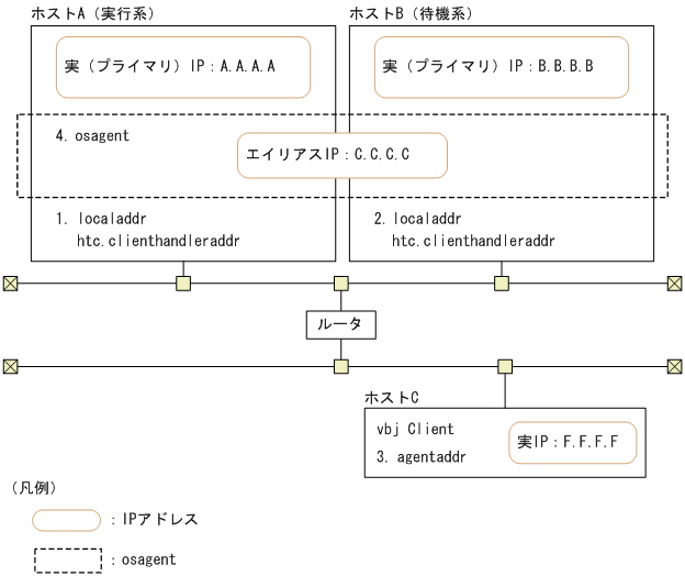 [図データ]