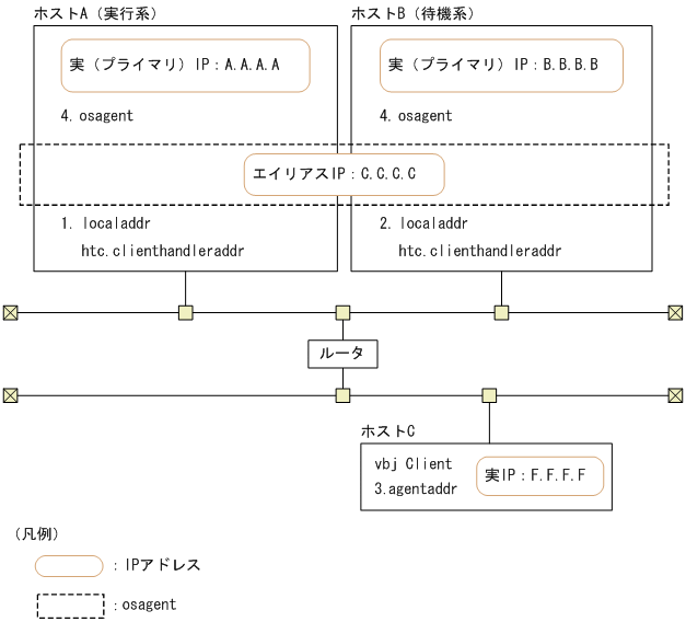 [図データ]