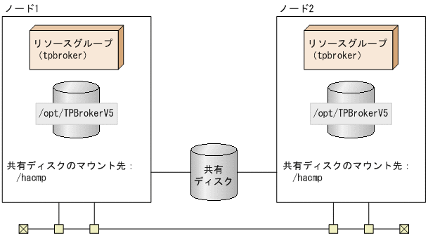 [図データ]