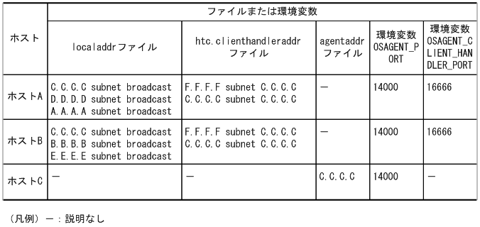 [図データ]