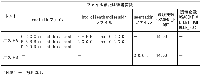 [図データ]