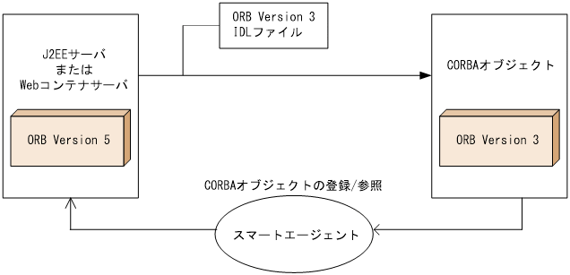 [図データ]