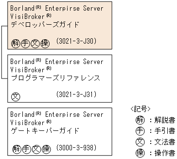 [図データ]