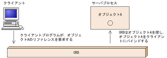 [図データ]