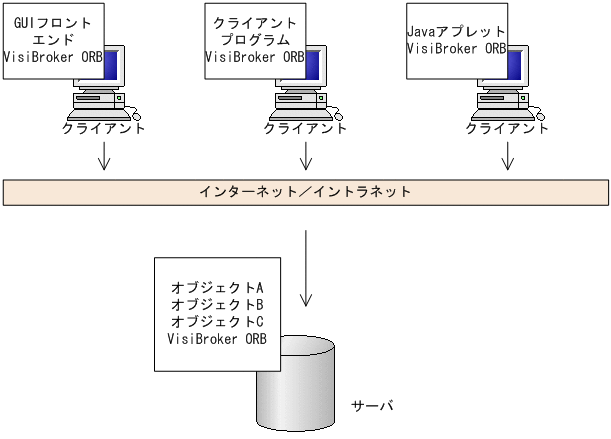 [図データ]