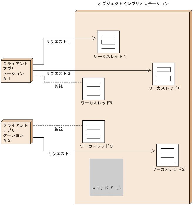 [図データ]