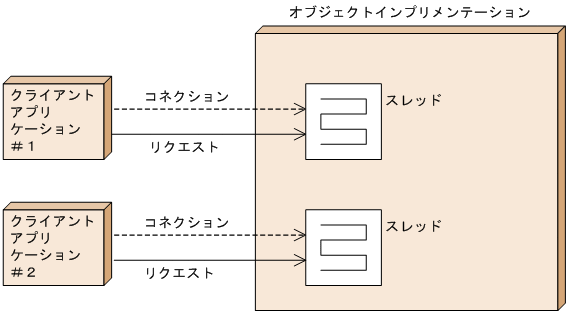 [図データ]