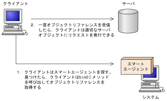 [図データ]