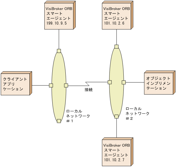 [図データ]