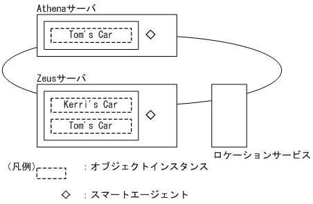 [図データ]