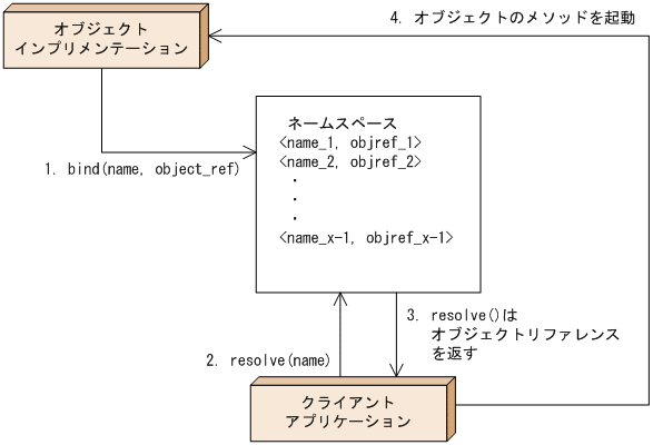 [図データ]