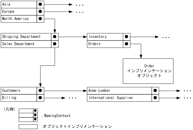 [図データ]