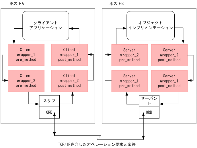 [図データ]