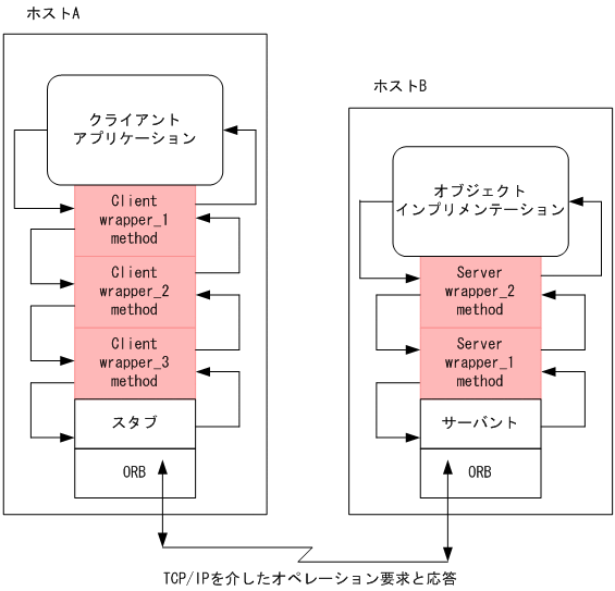 [図データ]