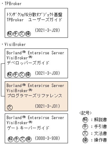 [図データ]