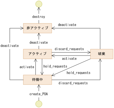 [図データ]