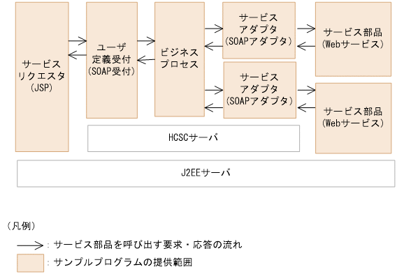 [図データ]