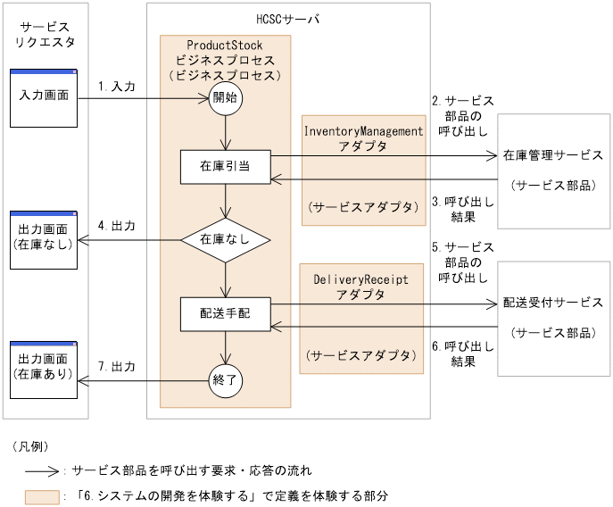 [図データ]