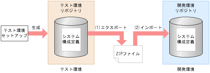 [図データ]