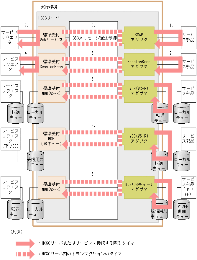 [図データ]