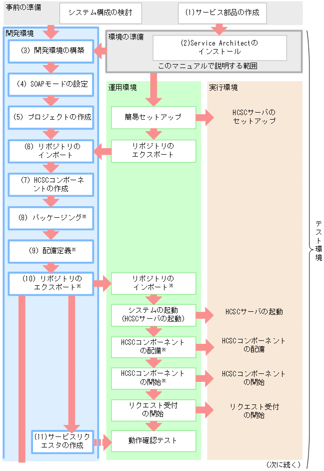 [図データ]