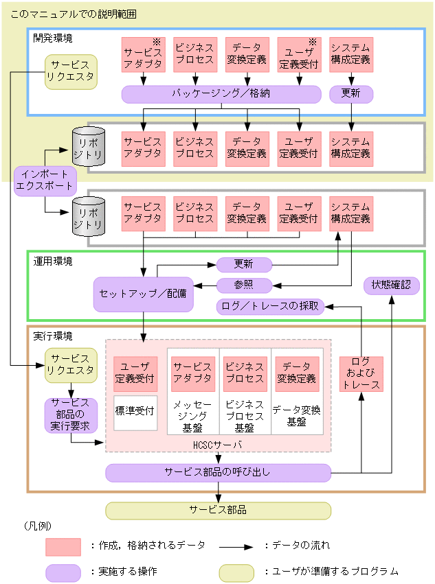 [図データ]