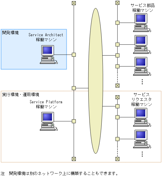 [図データ]