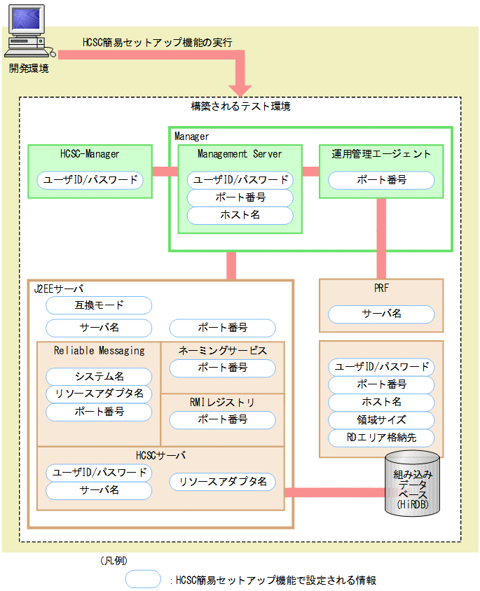 [図データ]