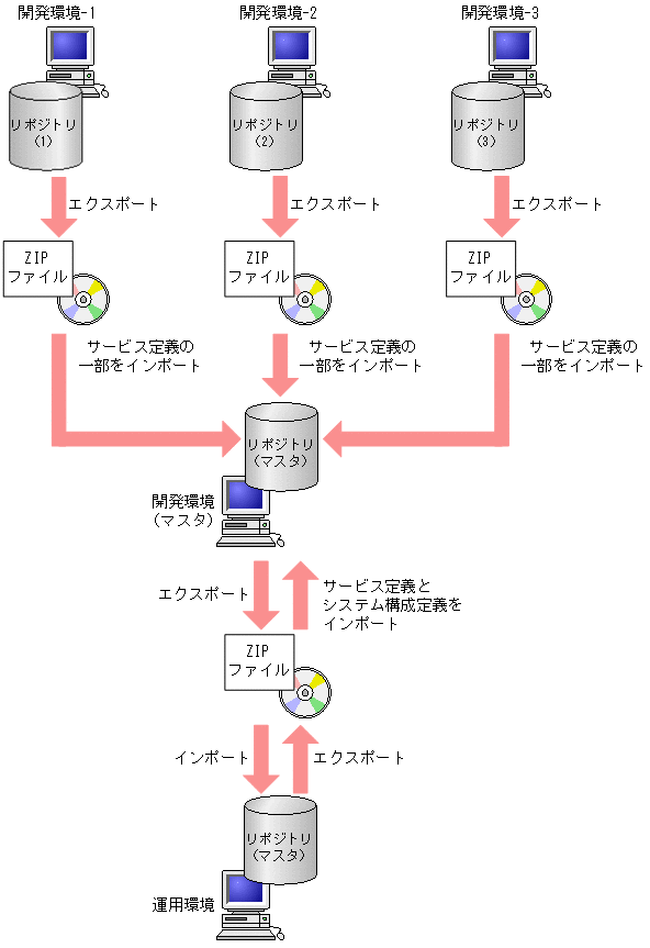 [図データ]