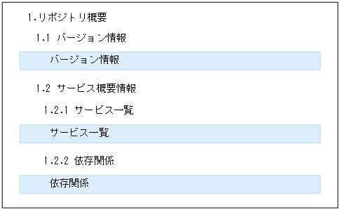 [図データ]