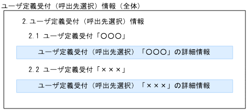 [図データ]